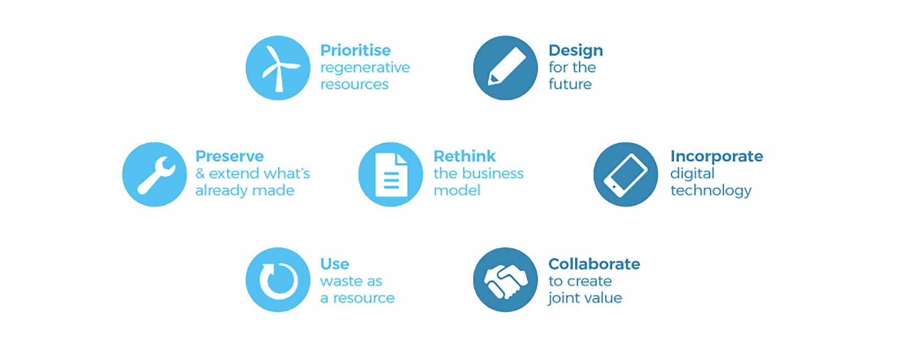 circular-economy-7-points