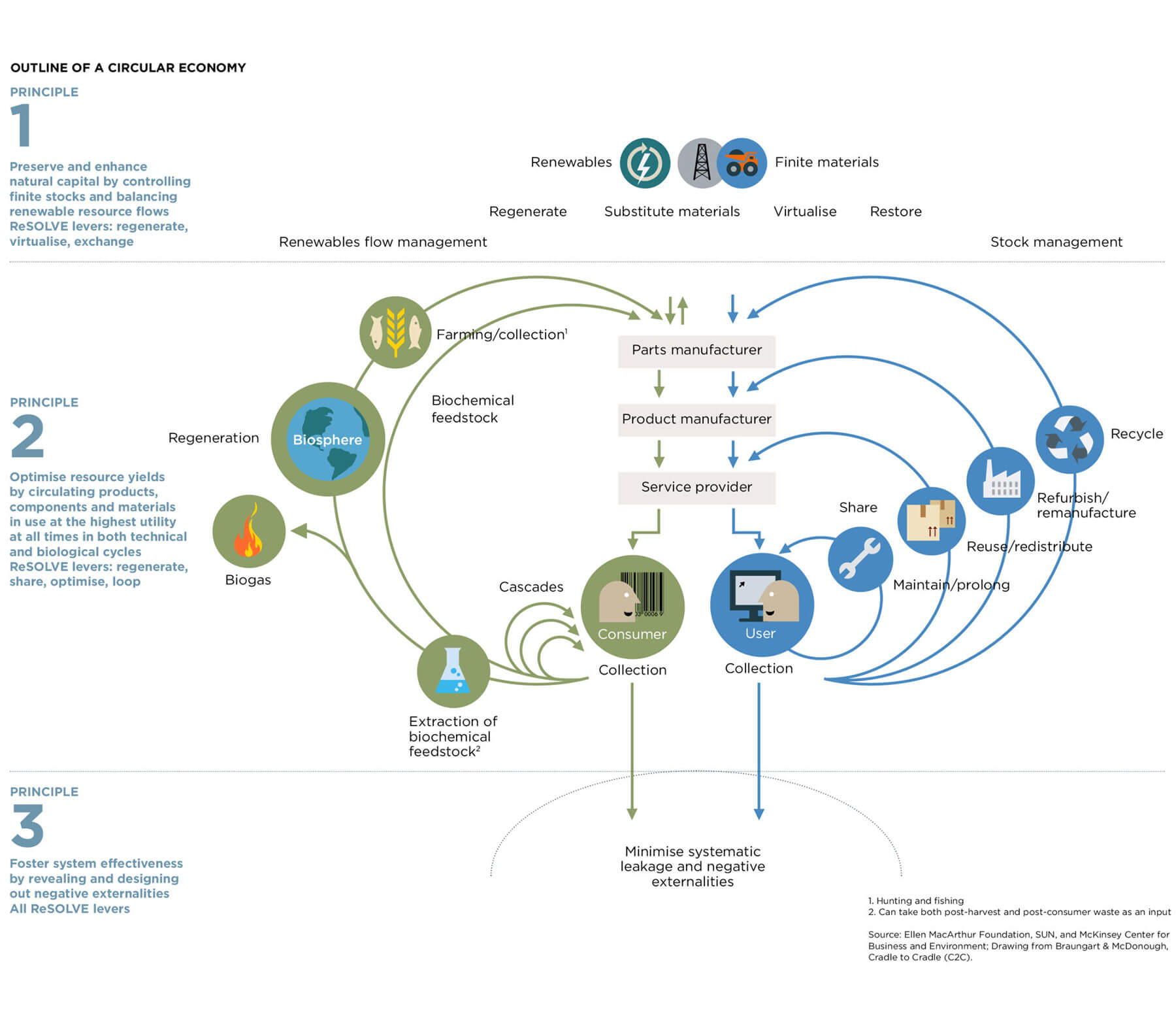 circular-economy-system-diagram