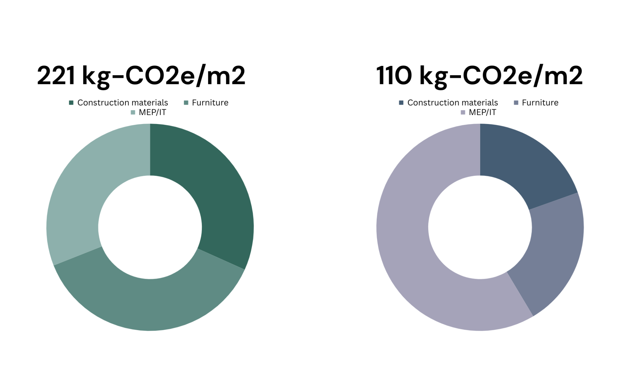 Snapshot of Low Carbon Emissions Furniture Us