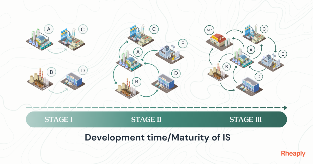 ISO Circularity Standards