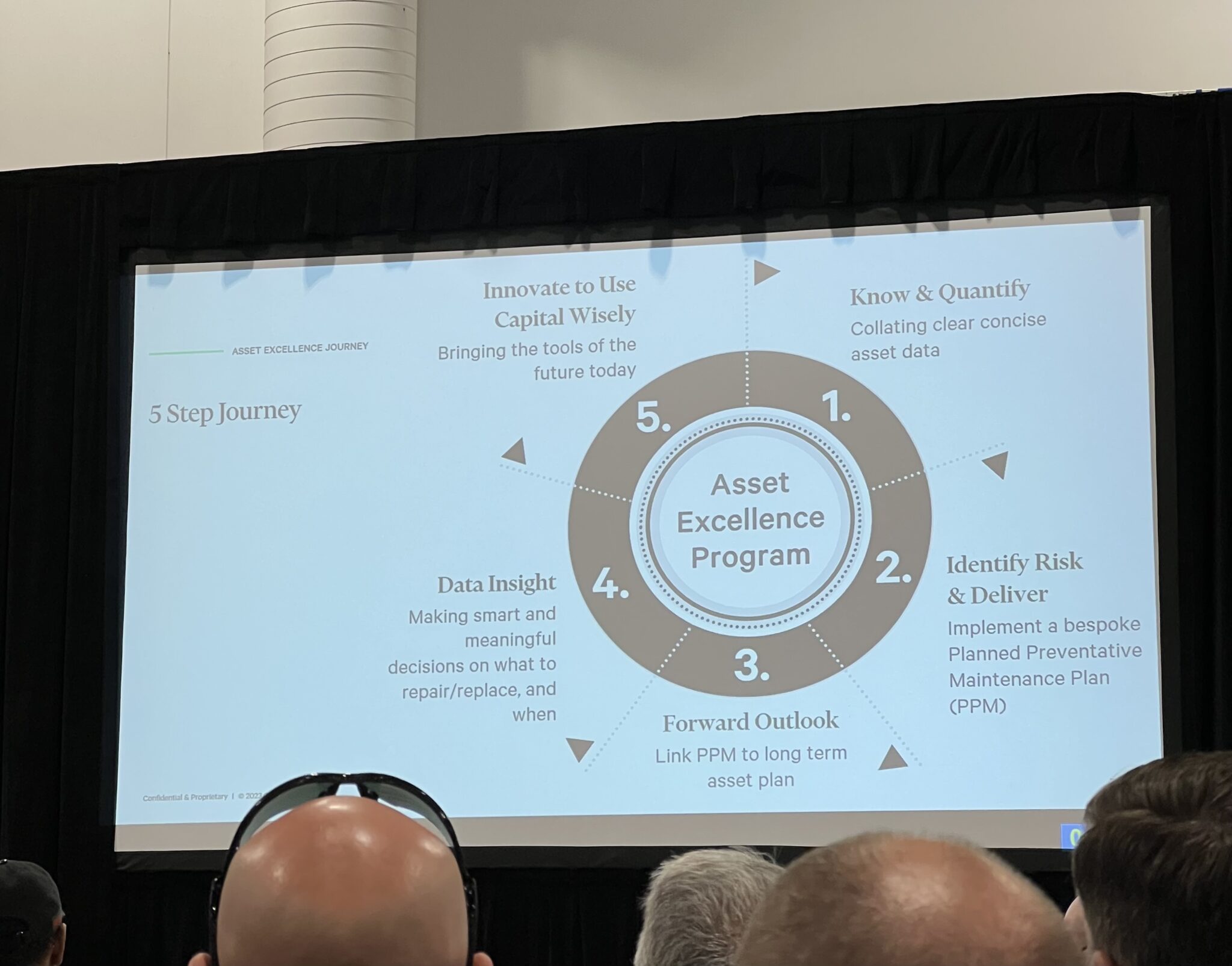 Unlocking sustainability and efficiency at IFMA World Workplace Rheaply