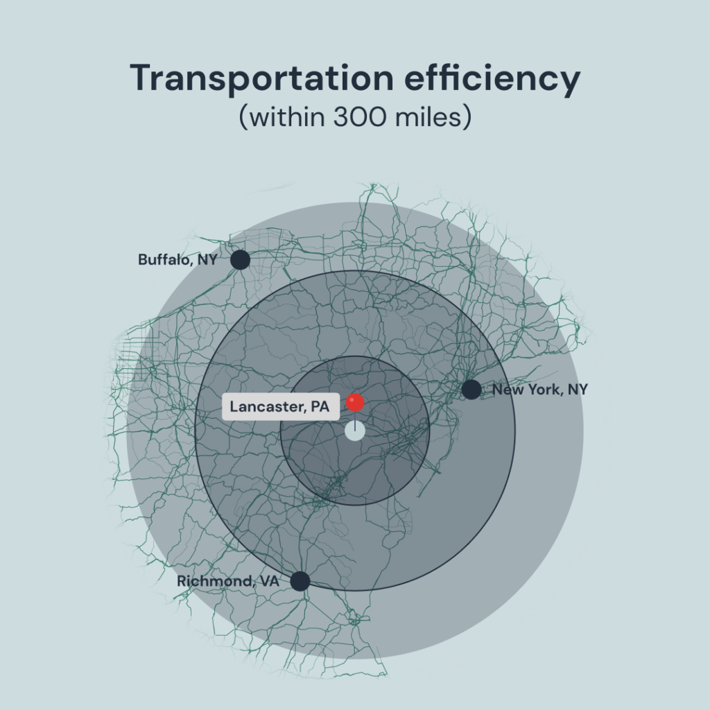 Circular economy transportation efficiency